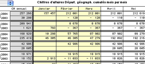 EquaGestion: Statistique par tableau